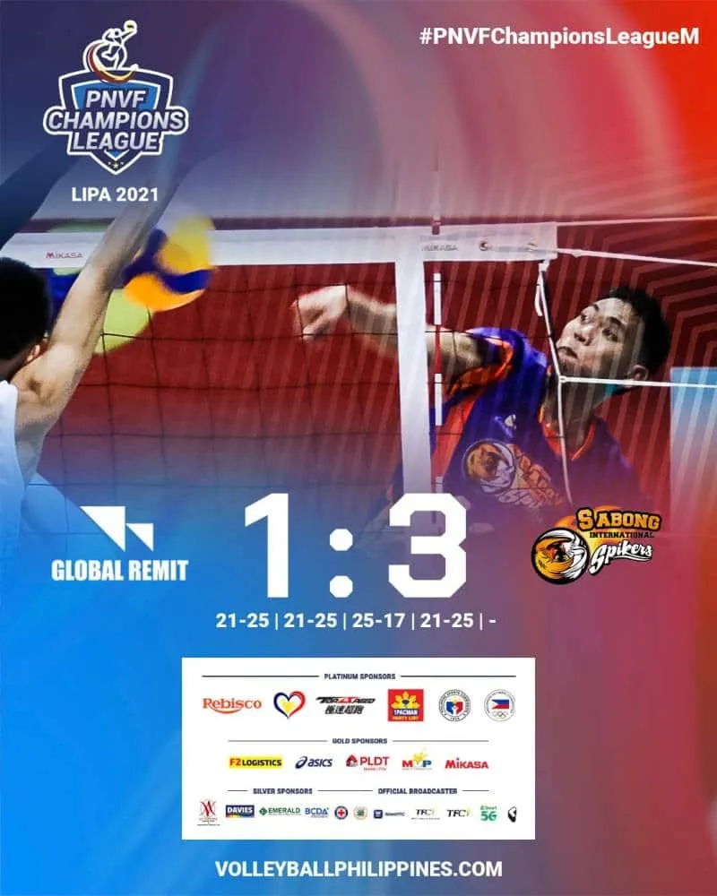 Sabong Int’l holds off Global Remit for first Champs League win