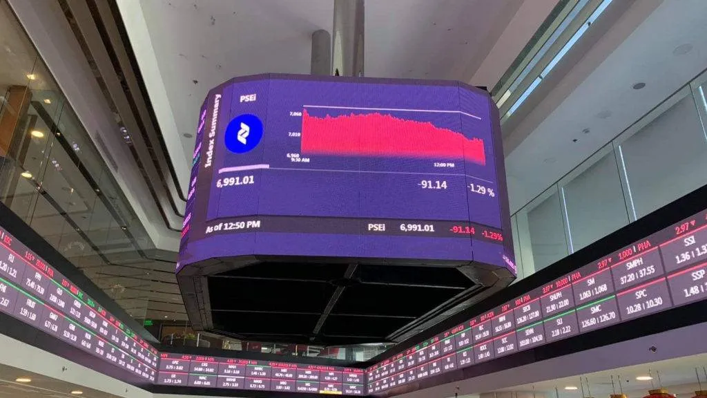 PSEi plunges below 7,000 as oil prices surge