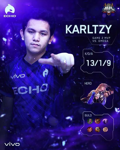 Karltzy scores savage as ECHO blows past Omega to regain MPL top spot