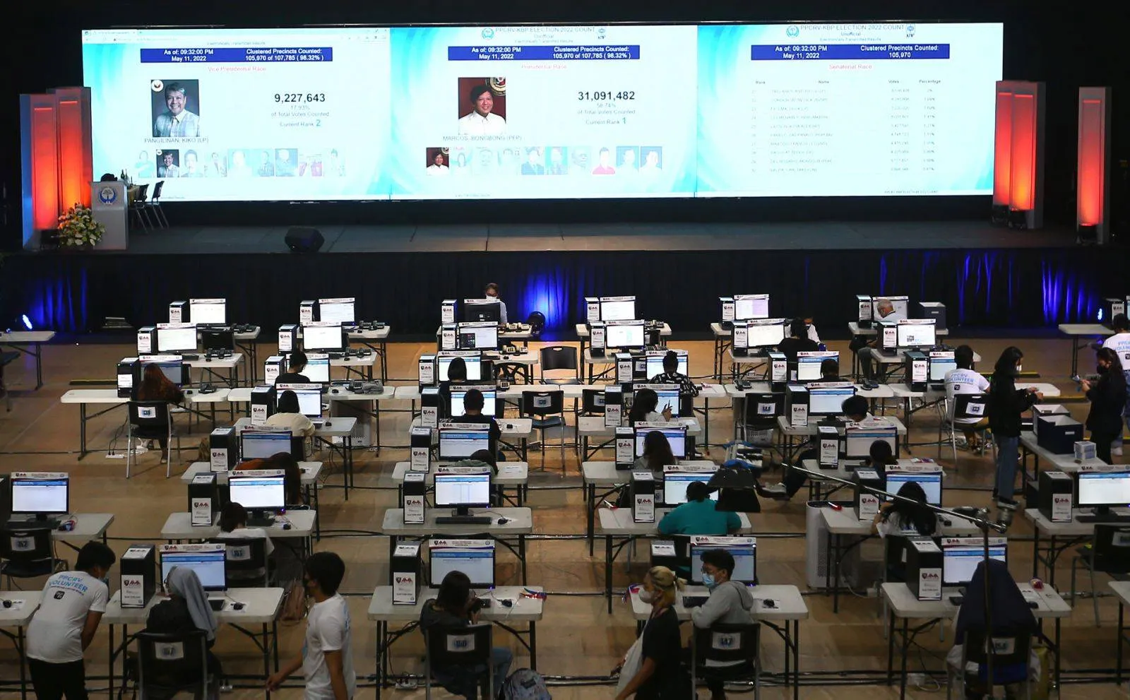 PPCRV encodes over 47,000 poll returns; produces 98.59% match rate